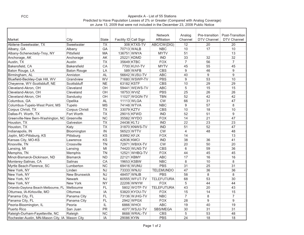 FCC Appendix A