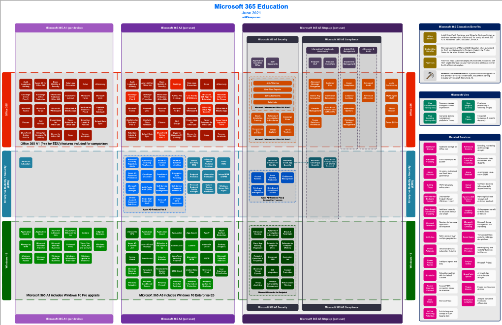 Microsoft 365 Education June 2021 M365maps.Com