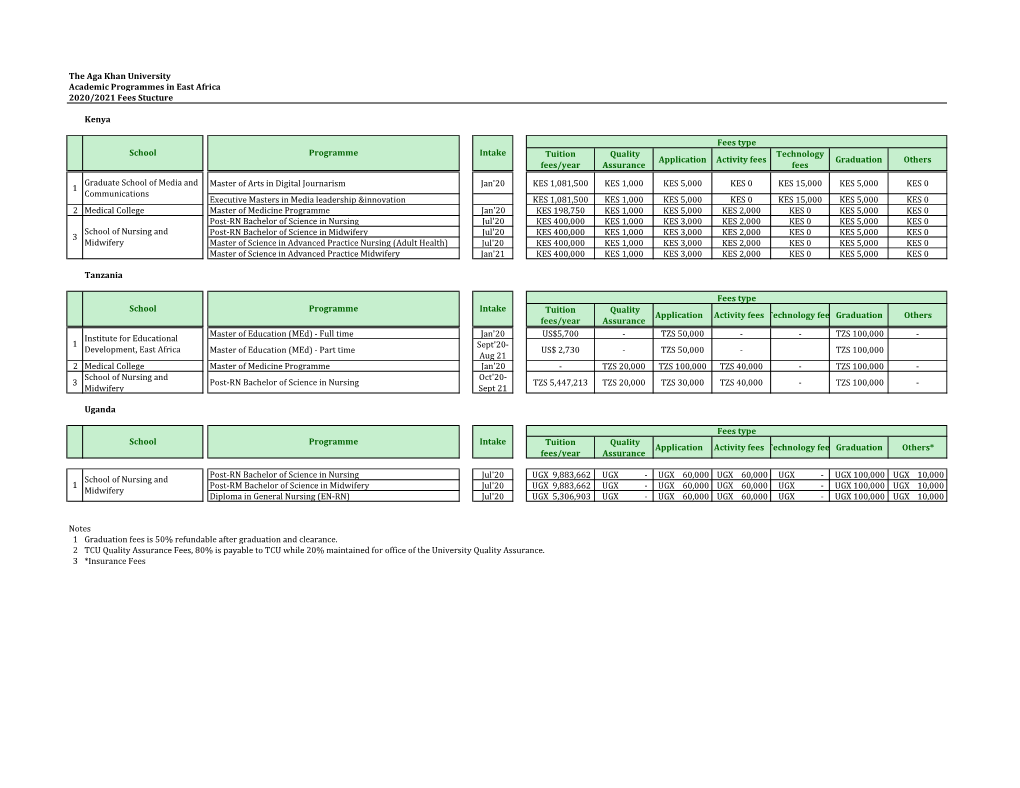 Fee Structure, East Africa