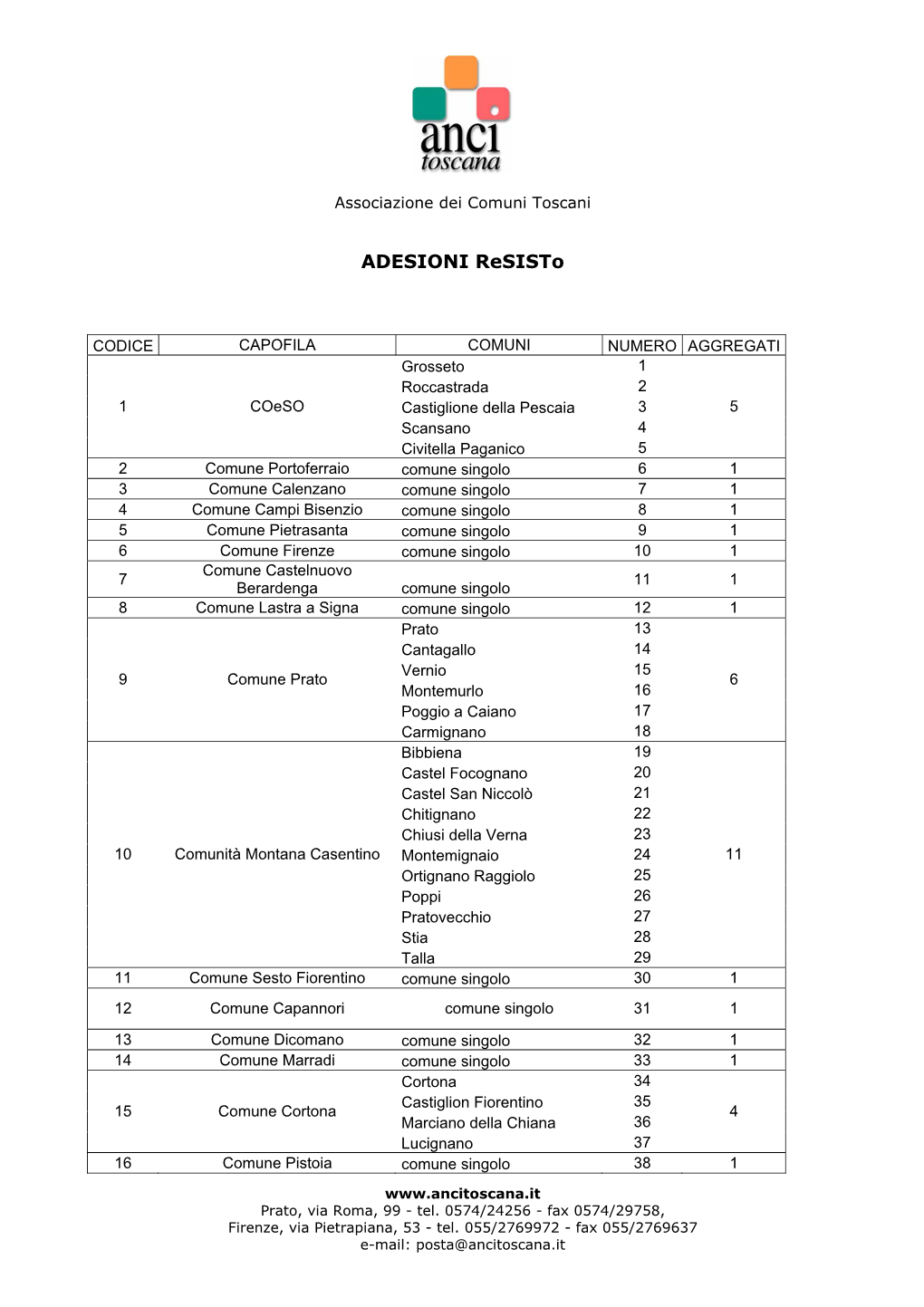 Comuni Aderenti