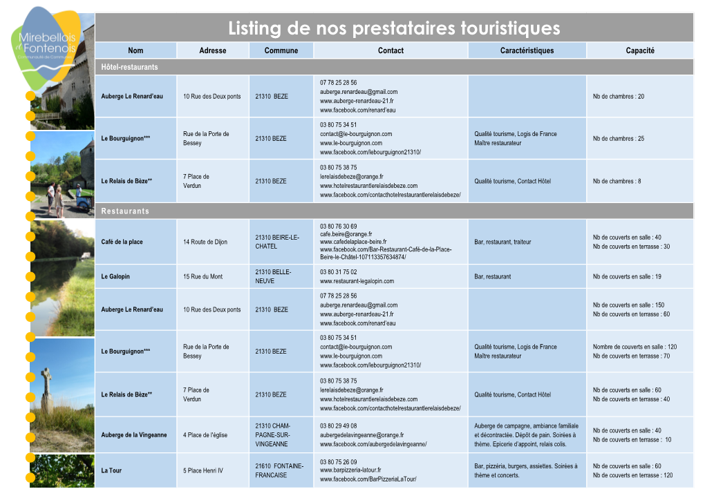 Listing De Nos Prestataires Touristiques