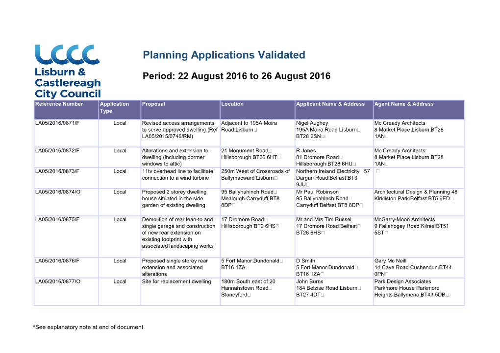 Planning Applications Validated