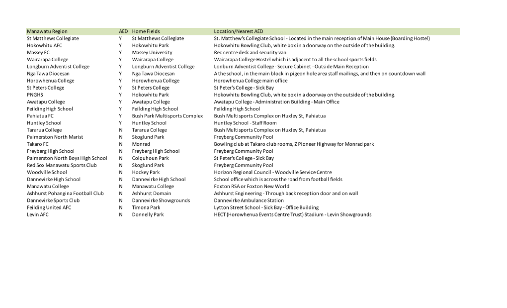 Manawatu Region AED Home Fields Location/Nearest AED St Matthews Collegiate Y St Matthews Collegiate St