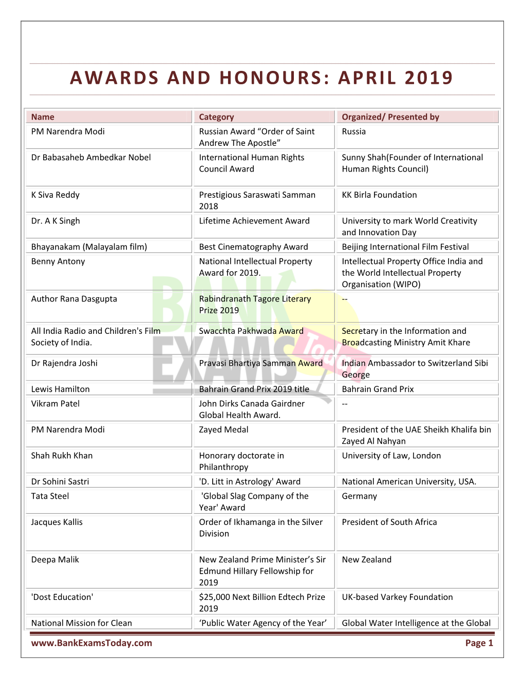 Awards and Honours: April 2019