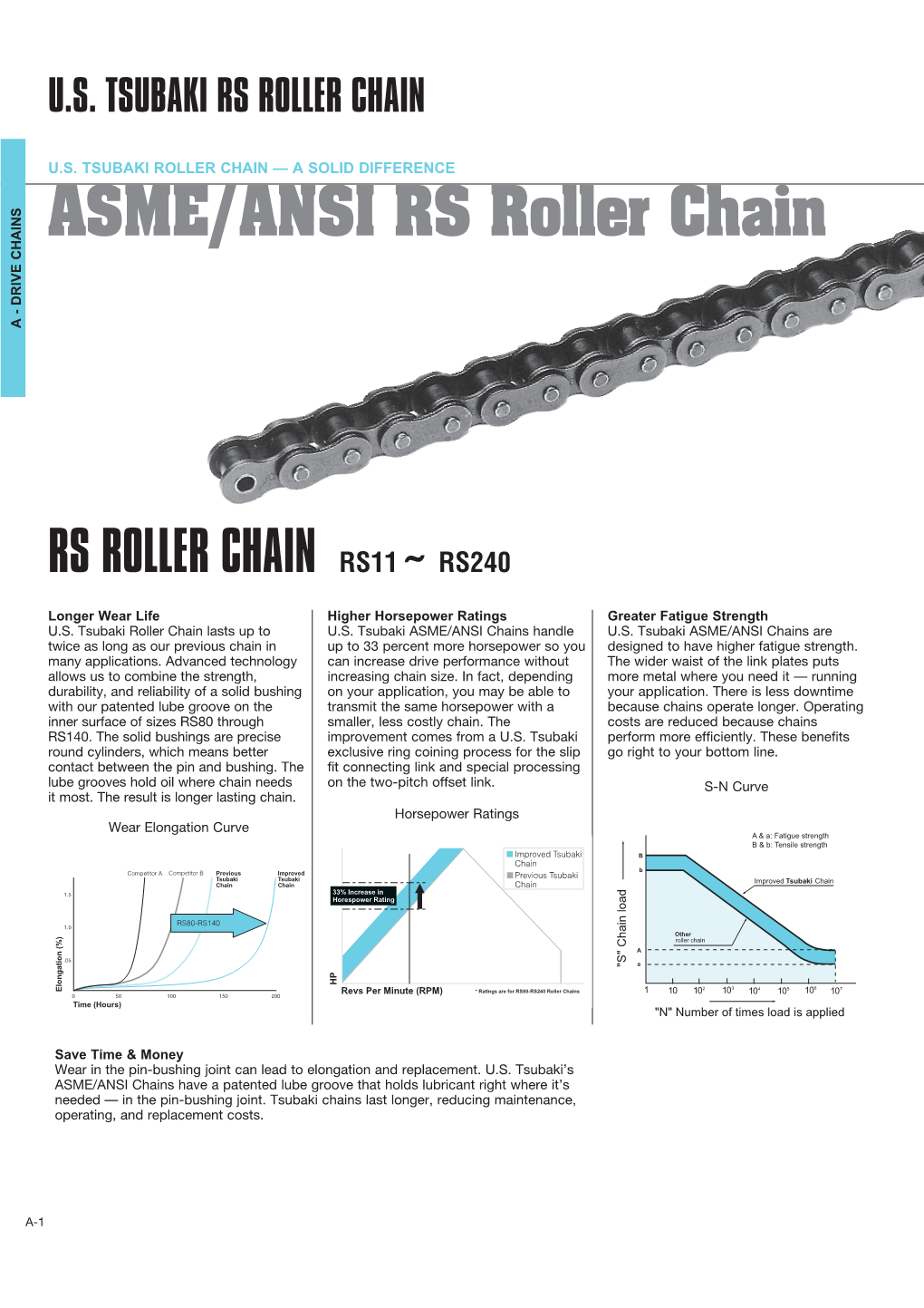 ASME/ANSI RS Roller Chain Technical Information