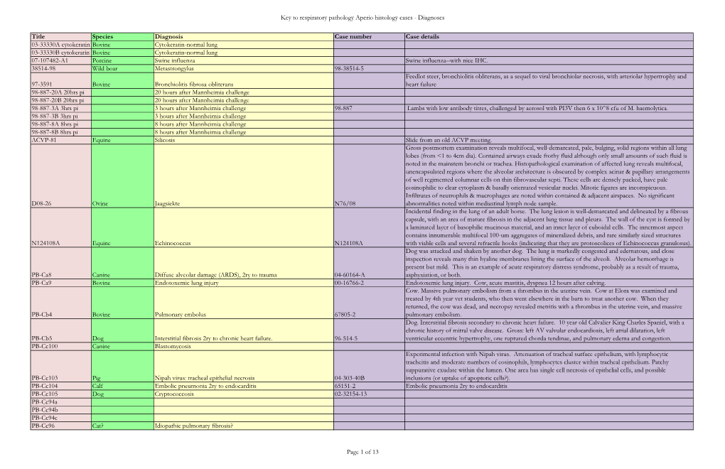 Key to Respiratory Pathology Aperio Histology Cases - Diagnoses