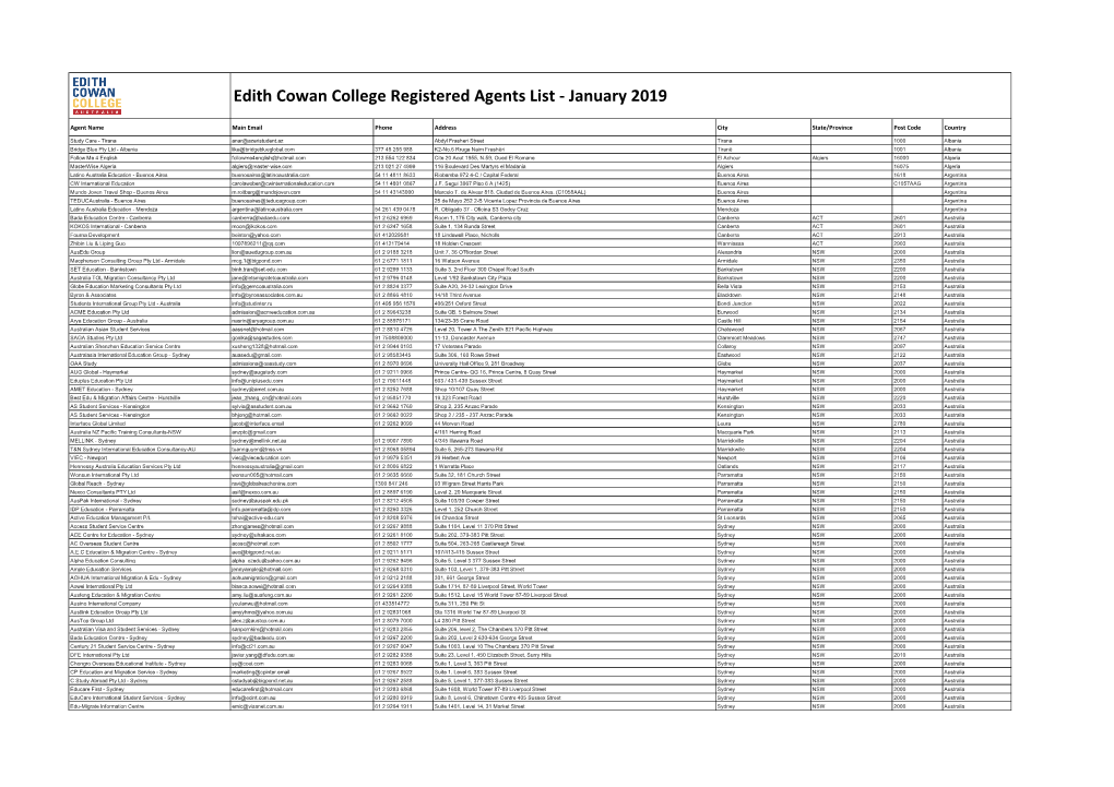 Edith Cowan College Registered Agents List - January 2019