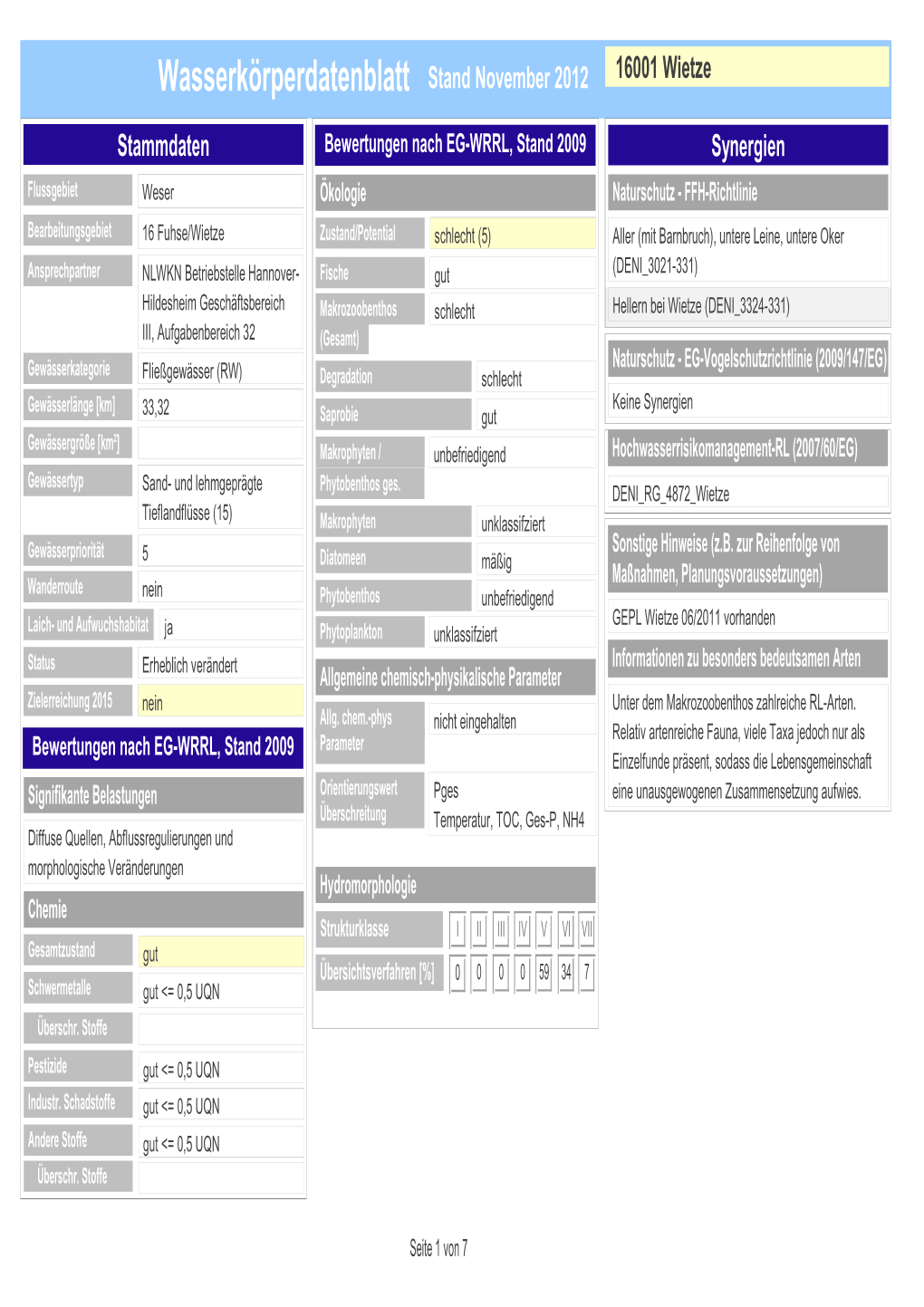 Wasserkörperdatenblatt Stand November 2012 16001 Wietze