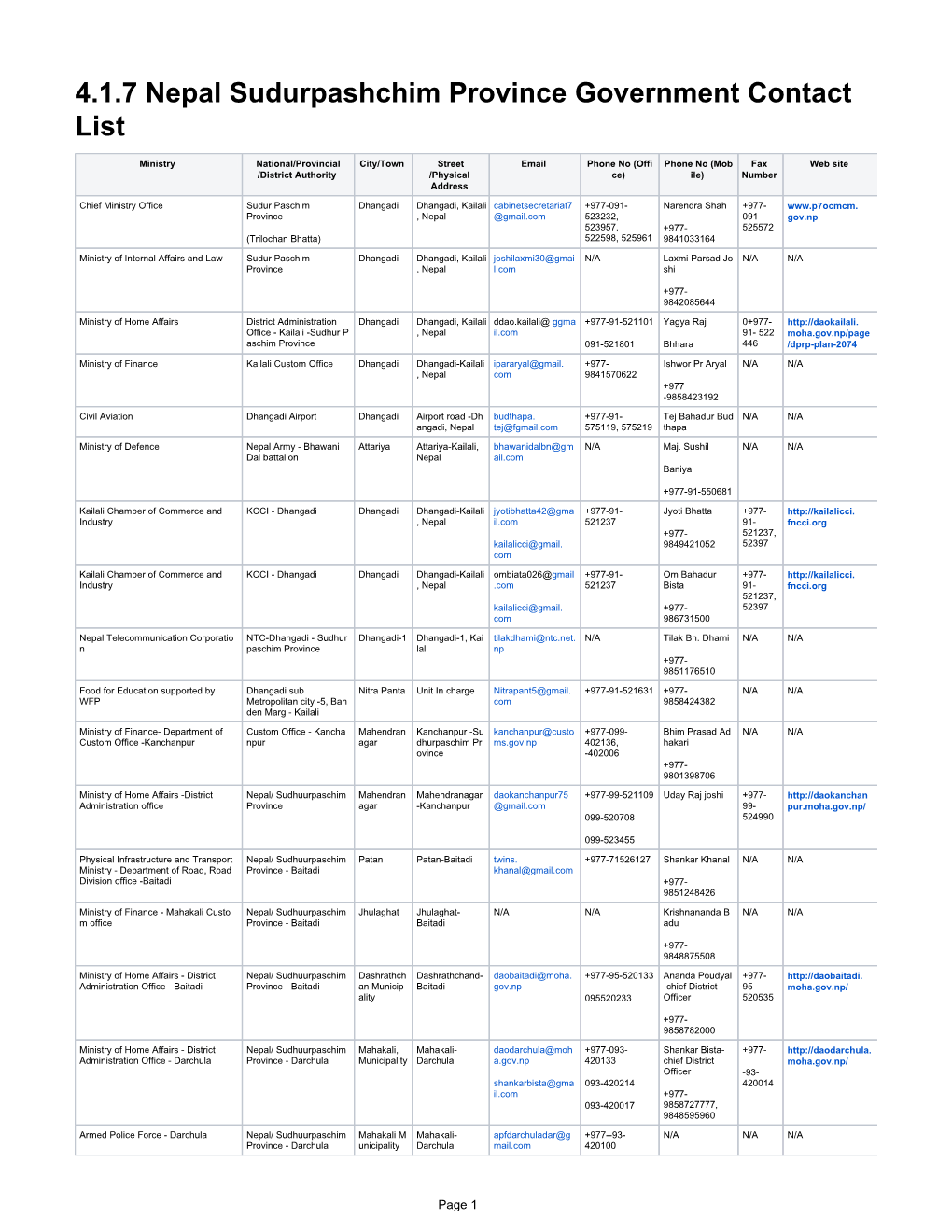 4.1.7 Nepal Sudurpashchim Province Government Contact List