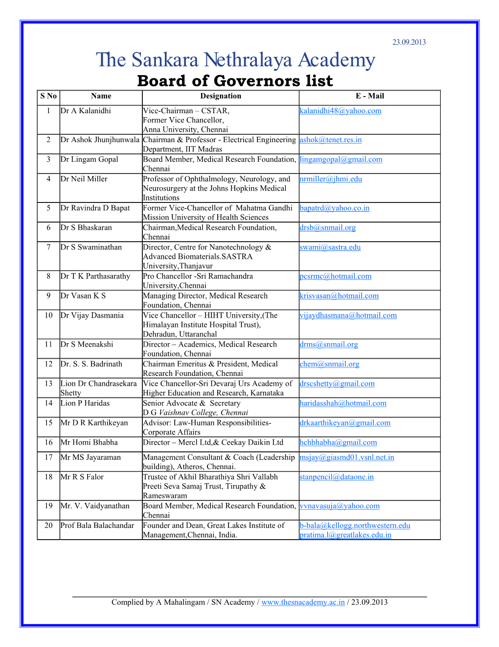 List of Board of Governors