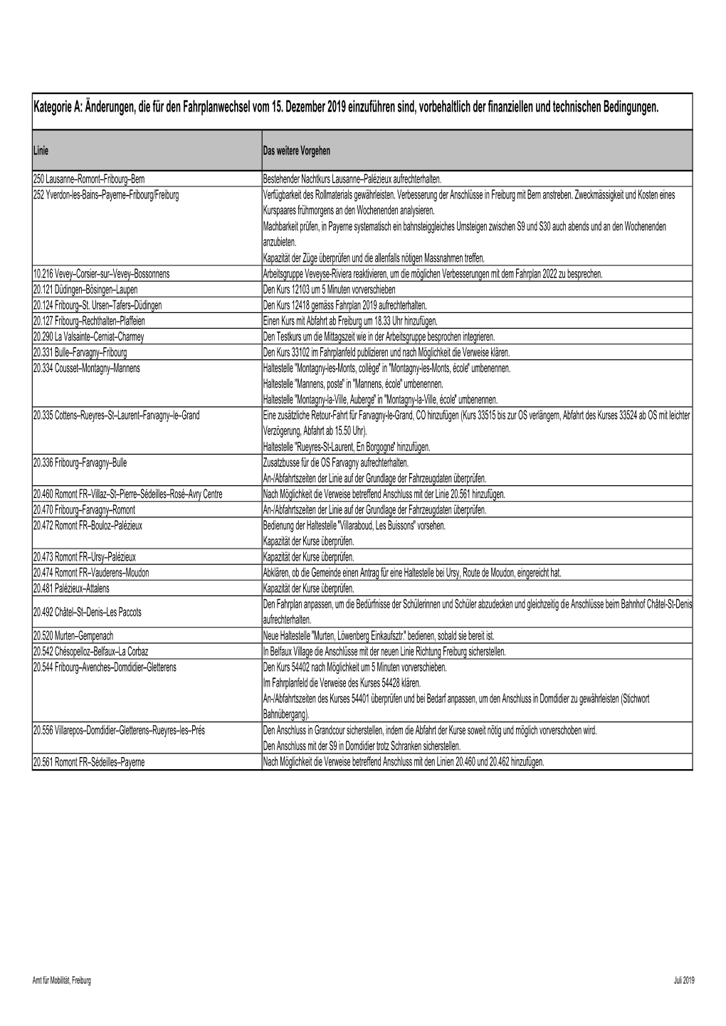 Änderungen, Die Für Den Fahrplanwechsel Vom 15. Dezember 2019 Einzuführen Sind, Vorbehaltlich Der Finanziellen Und Technischen Bedingungen