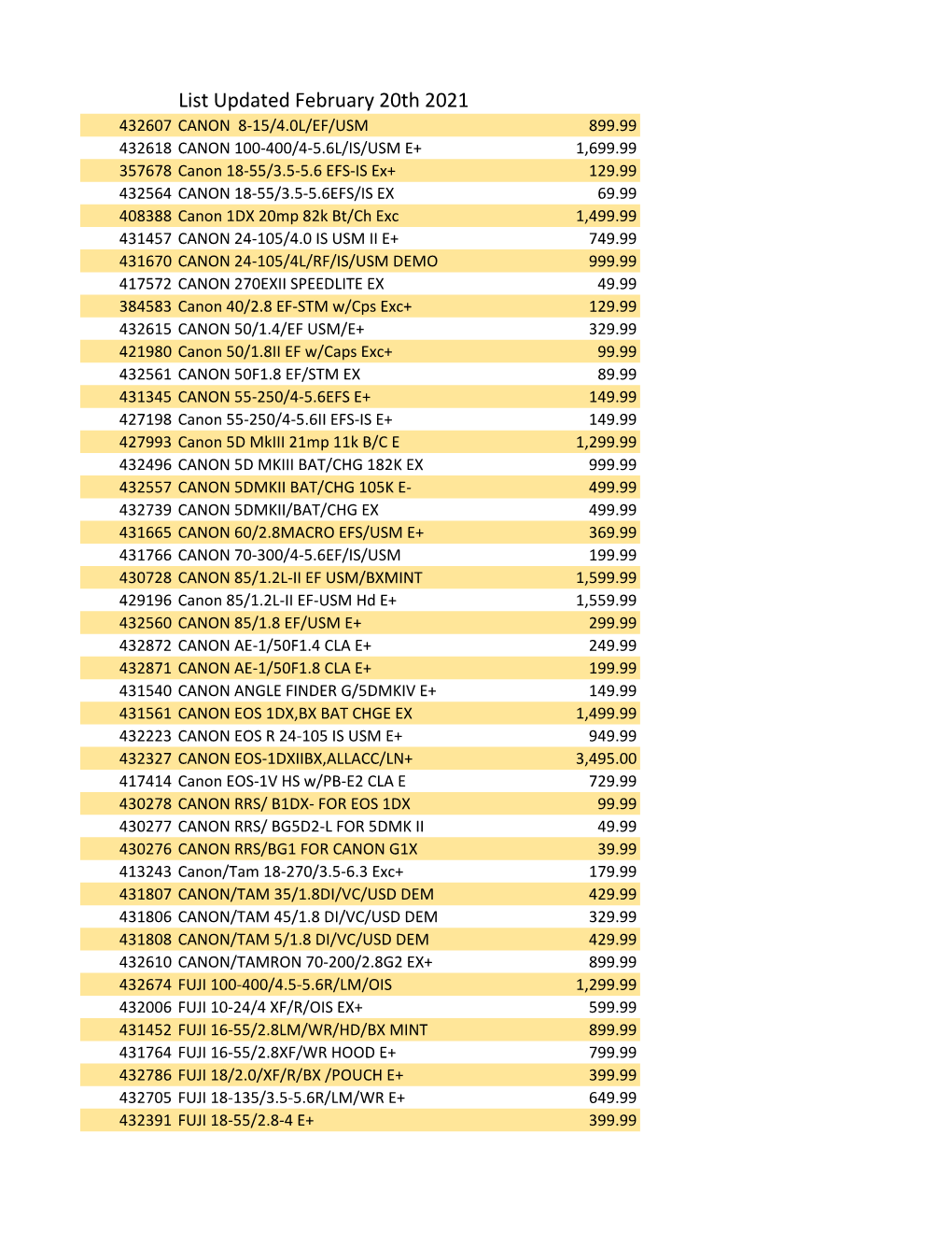 List Updated February 20Th 2021