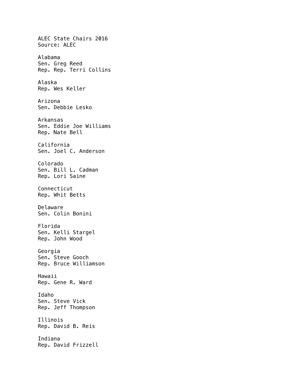 ALEC State Chairs 2016 Source: ALEC