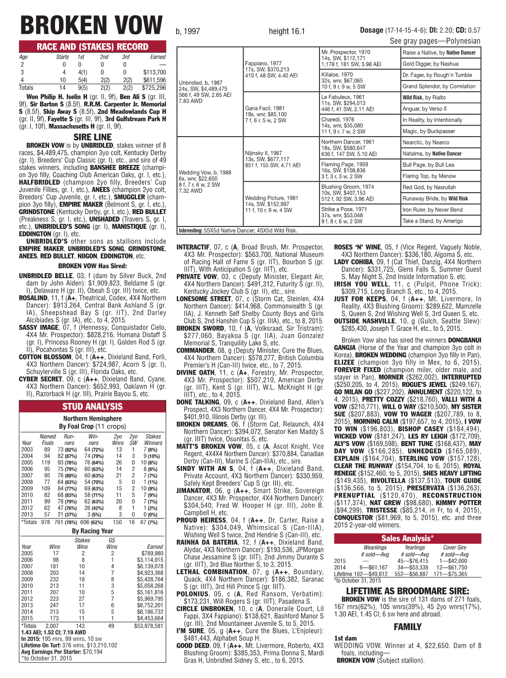 BROKEN VOW B, 1997 Height 16.1 Dosage (17-14-15-4-6); DI: 2.20; CD: 0.57 See Gray Pages—Polynesian RACE and (STAKES) RECORD Mr