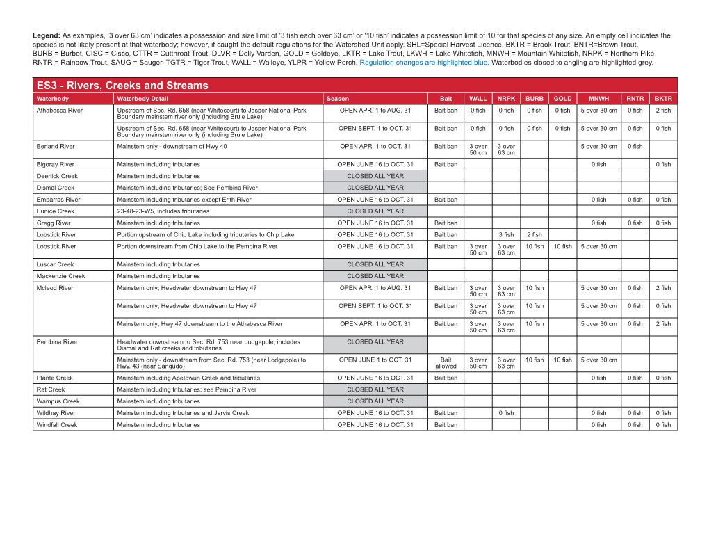 ES3 - Rivers, Creeks and Streams Waterbody Waterbody Detail Season Bait WALL NRPK BURB GOLD MNWH RNTR BKTR Athabasca River Upstream of Sec