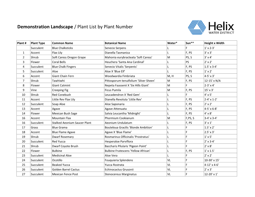 Plant List by Plant Numbers