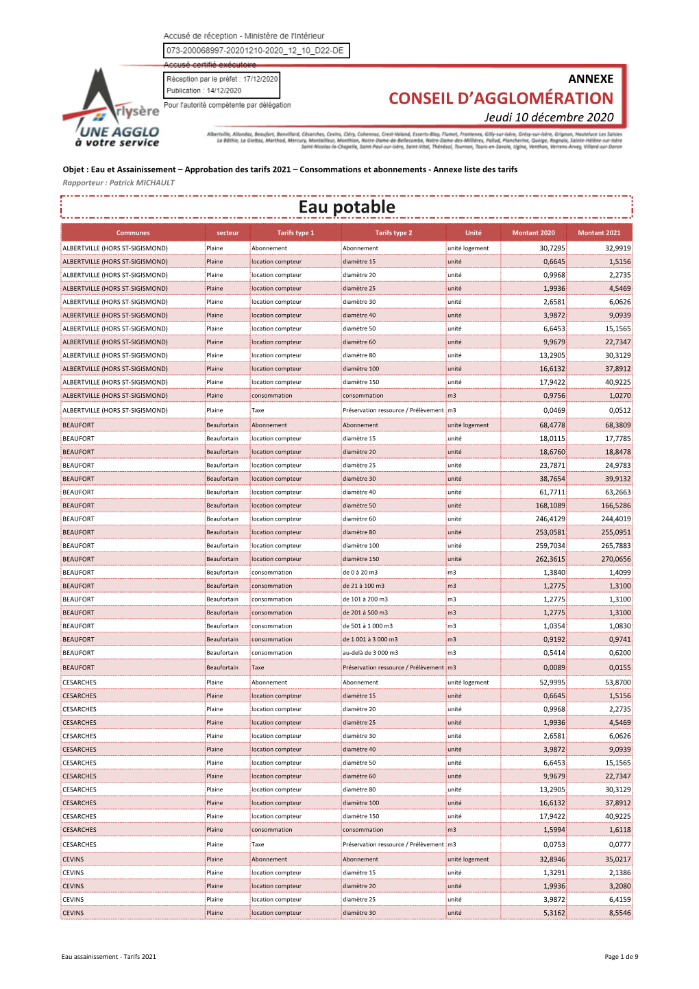 Tarifs 2021 Liste Annexe Délibération.Xlsx