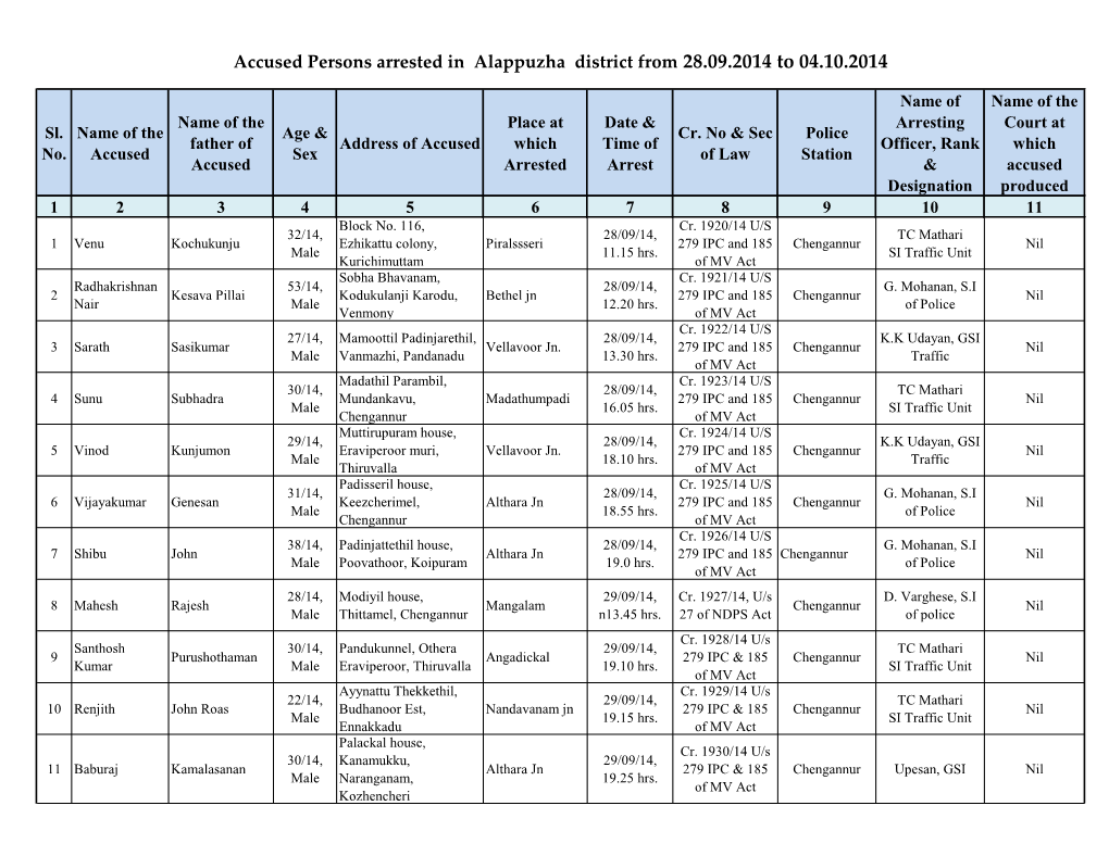 Accused Persons Arrested in Alappuzha District from 28.09.2014 to 04.10.2014