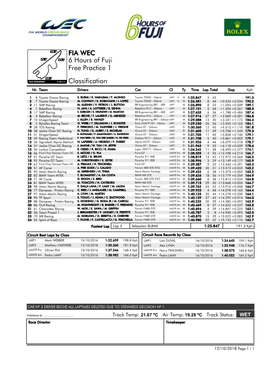 FIA WEC 6 Hours of Fuji Free Practice 1 Classification Nr