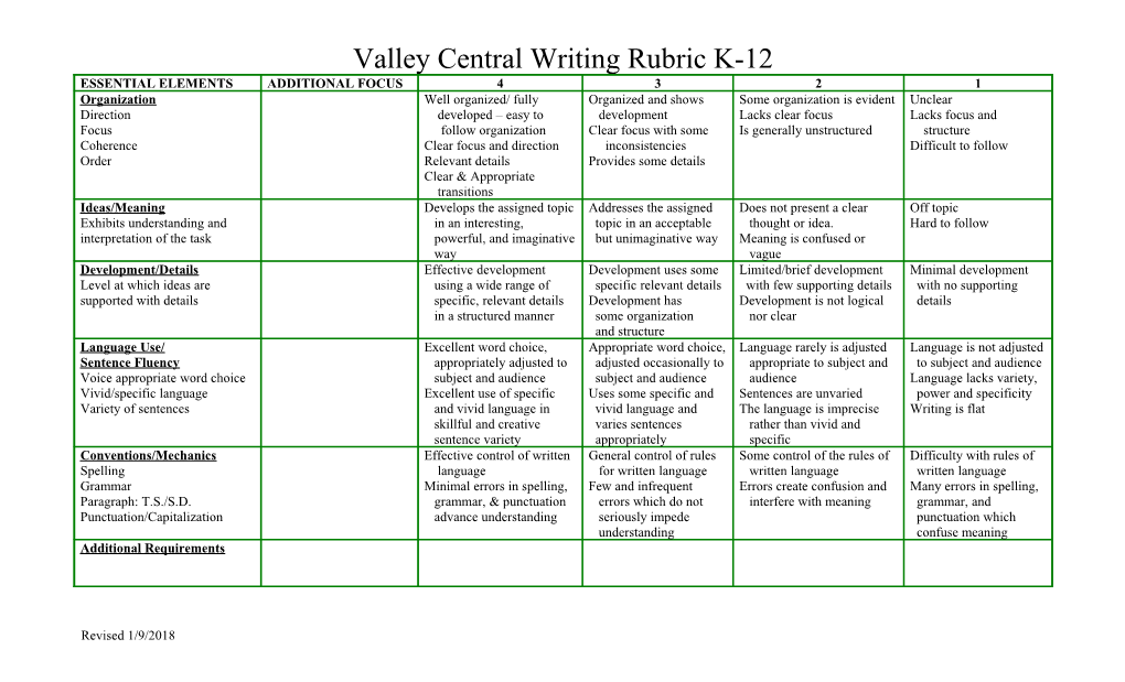 Valley Central Writing Rubric K-12