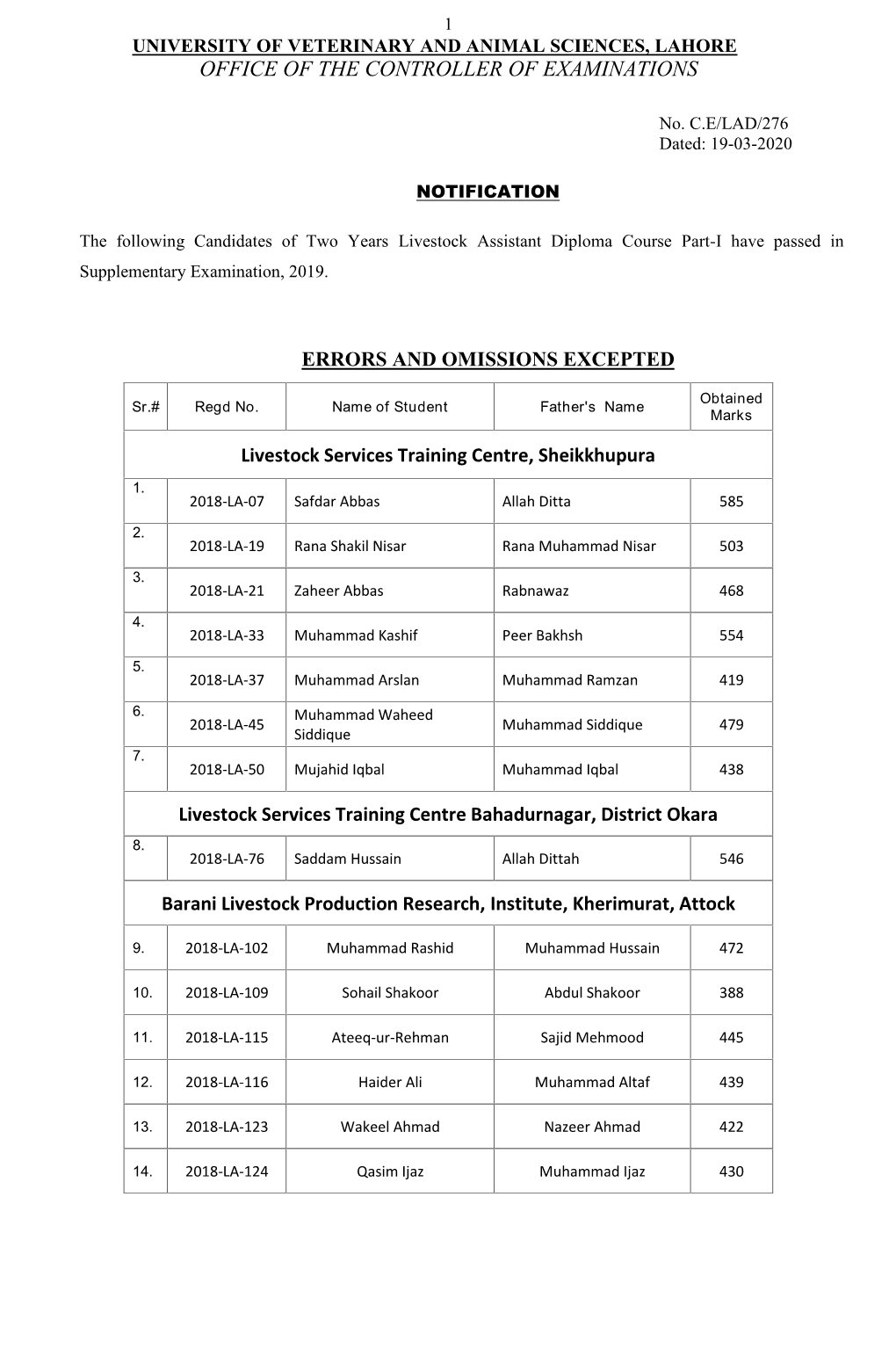 Result of Livestock Assistant Diploma Supplementary-2019