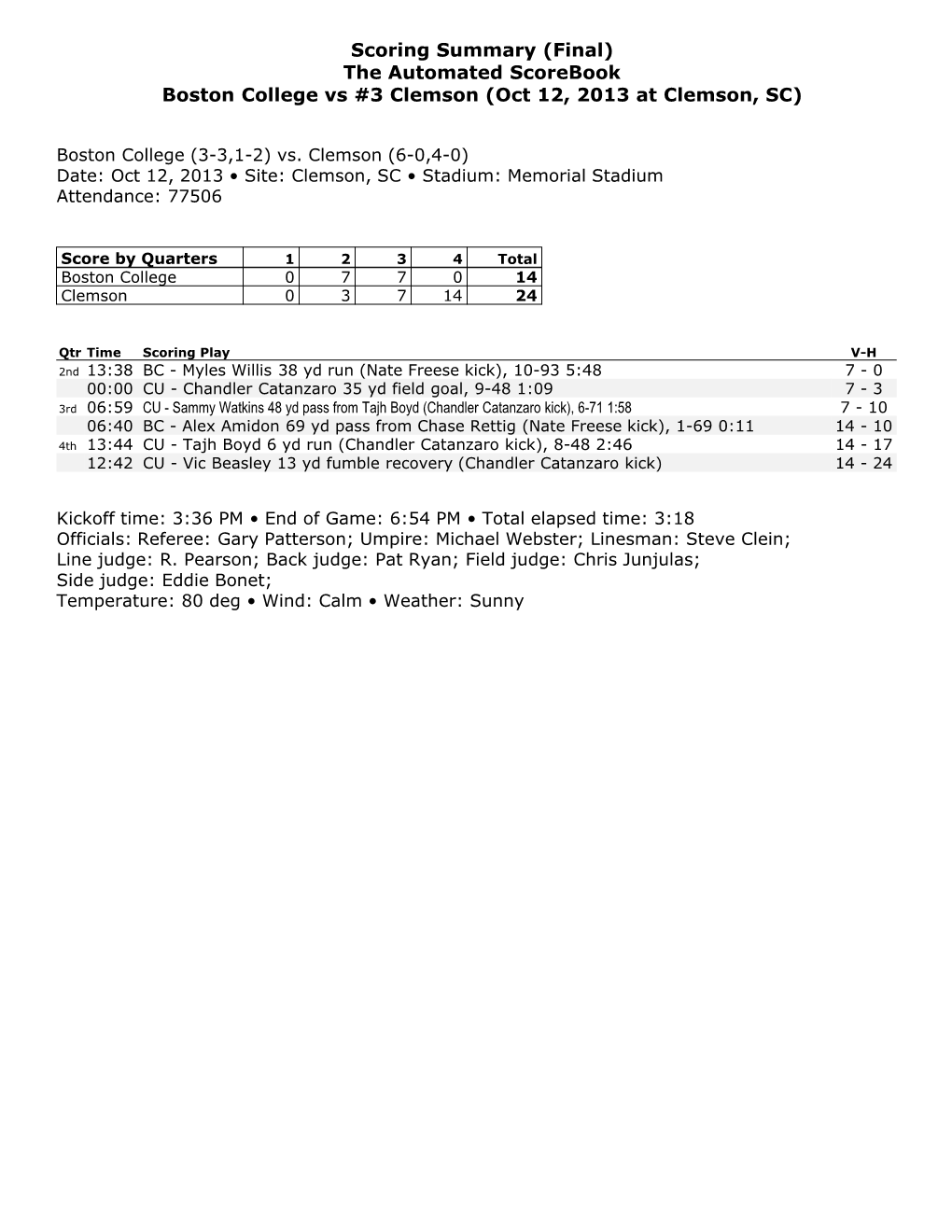 Final) the Automated Scorebook Boston College Vs #3 Clemson (Oct 12, 2013 at Clemson, SC