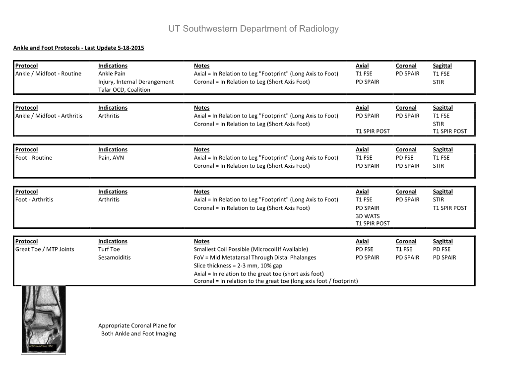 Pediatric MSK Protocols