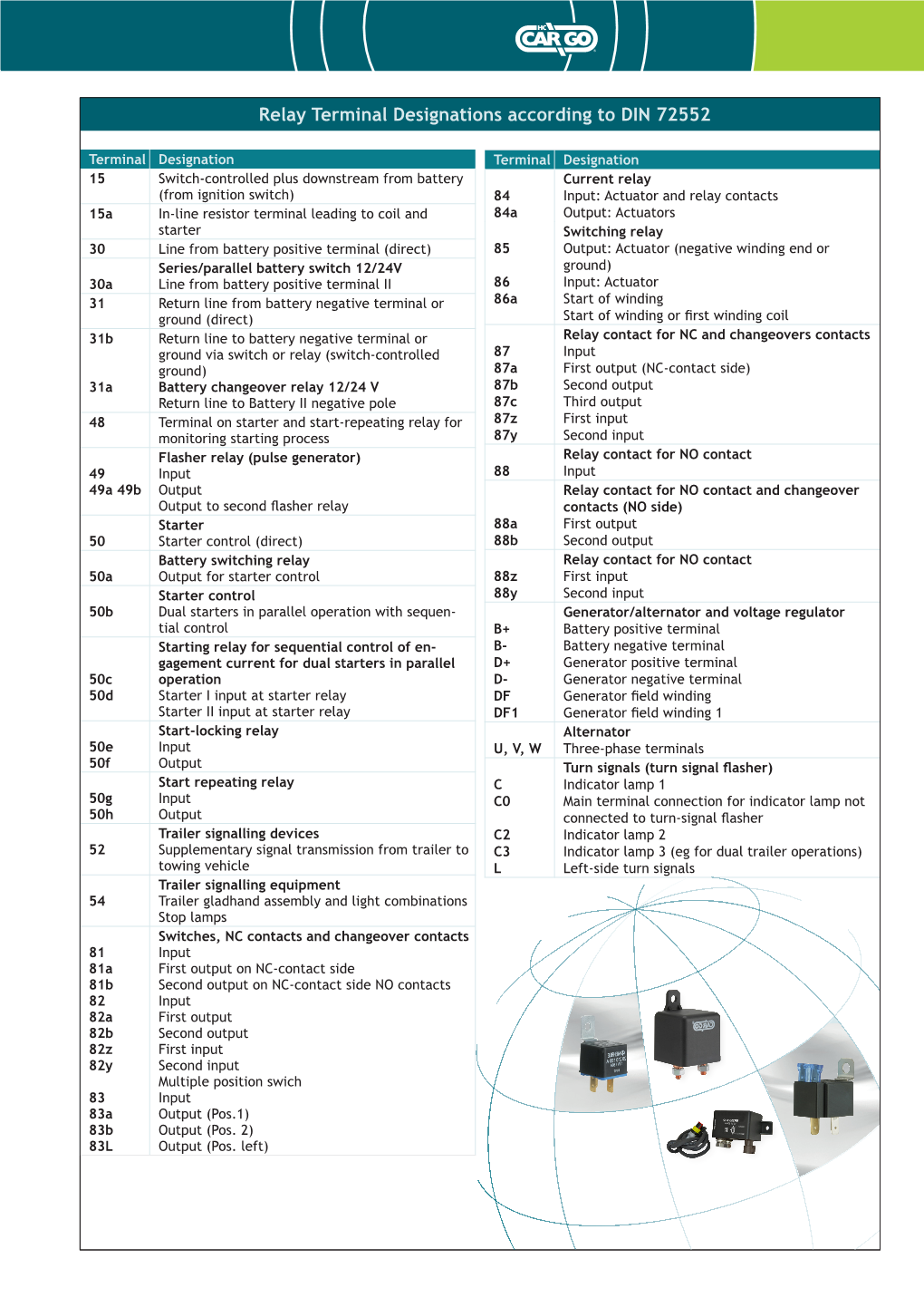 Relay Terminal Designations According to DIN 72552