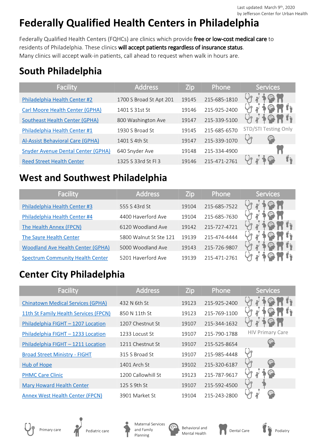 Federally Qualified Health Centers in Philadelphia