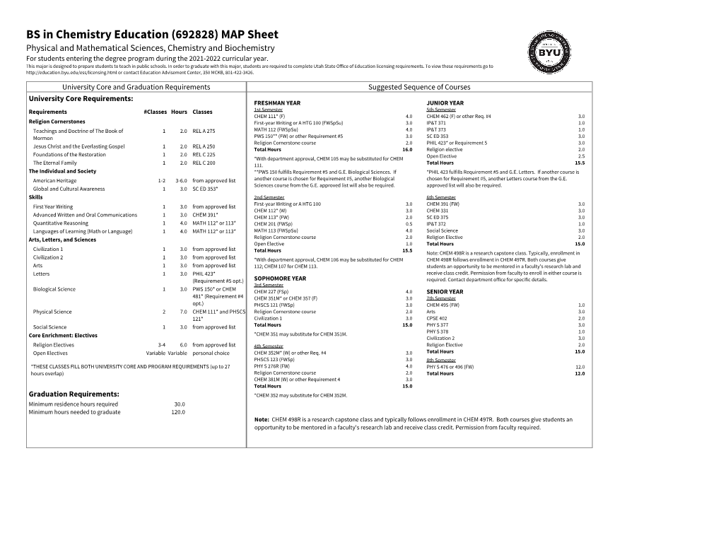 BS in Chemistry Education