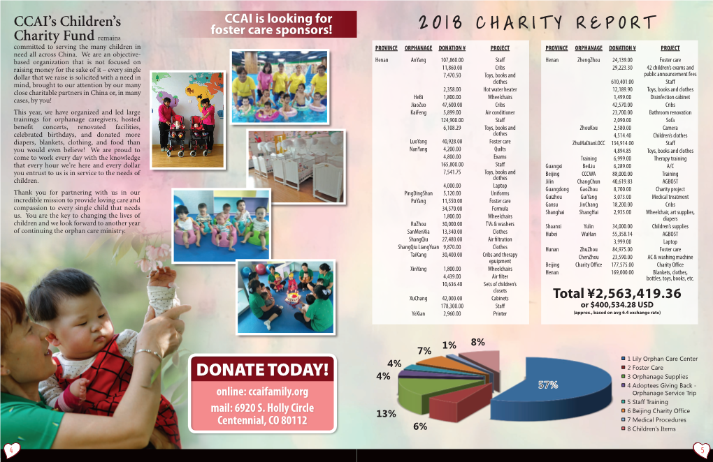 2018 Annual Charity Report