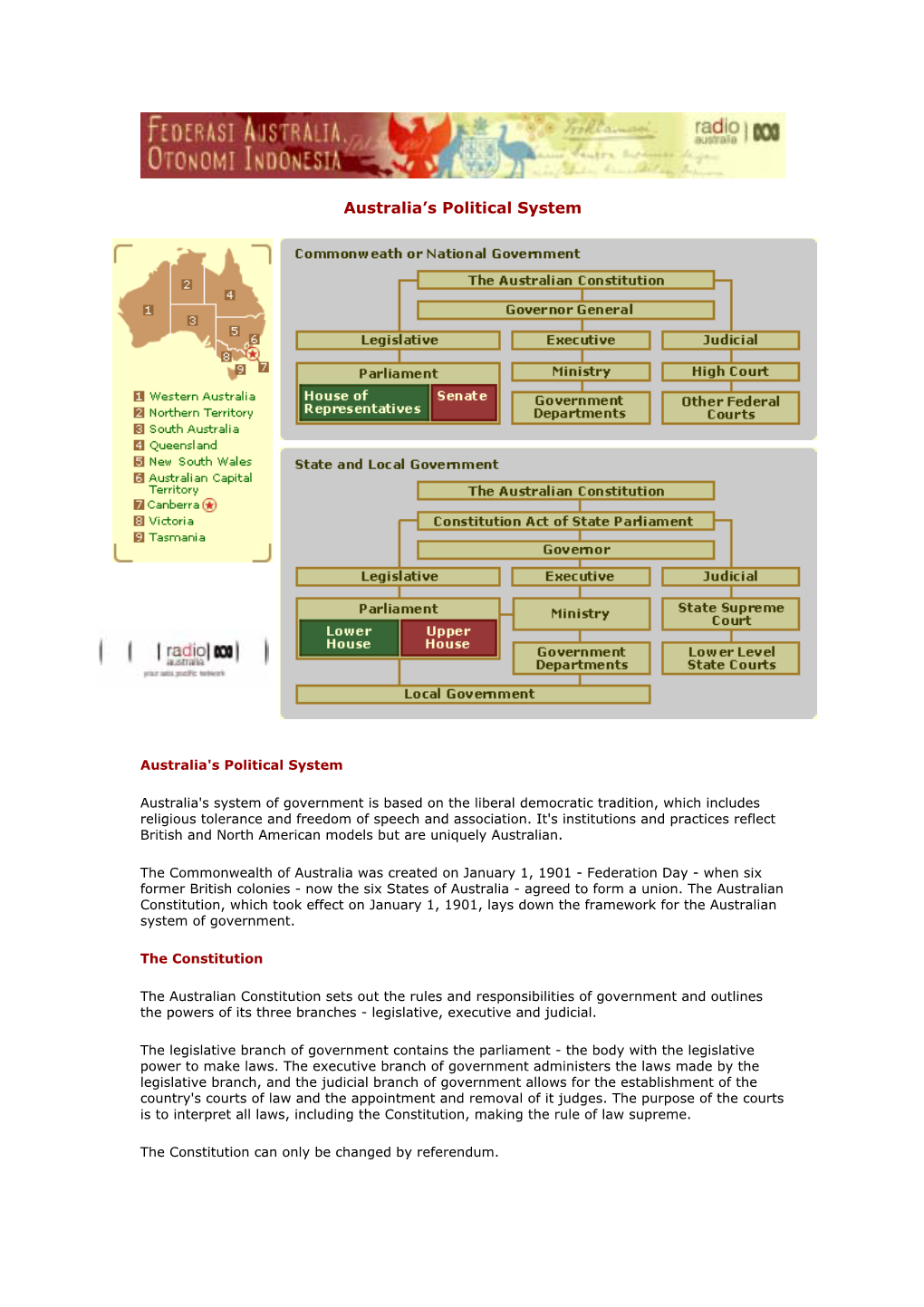 Australia's Political System