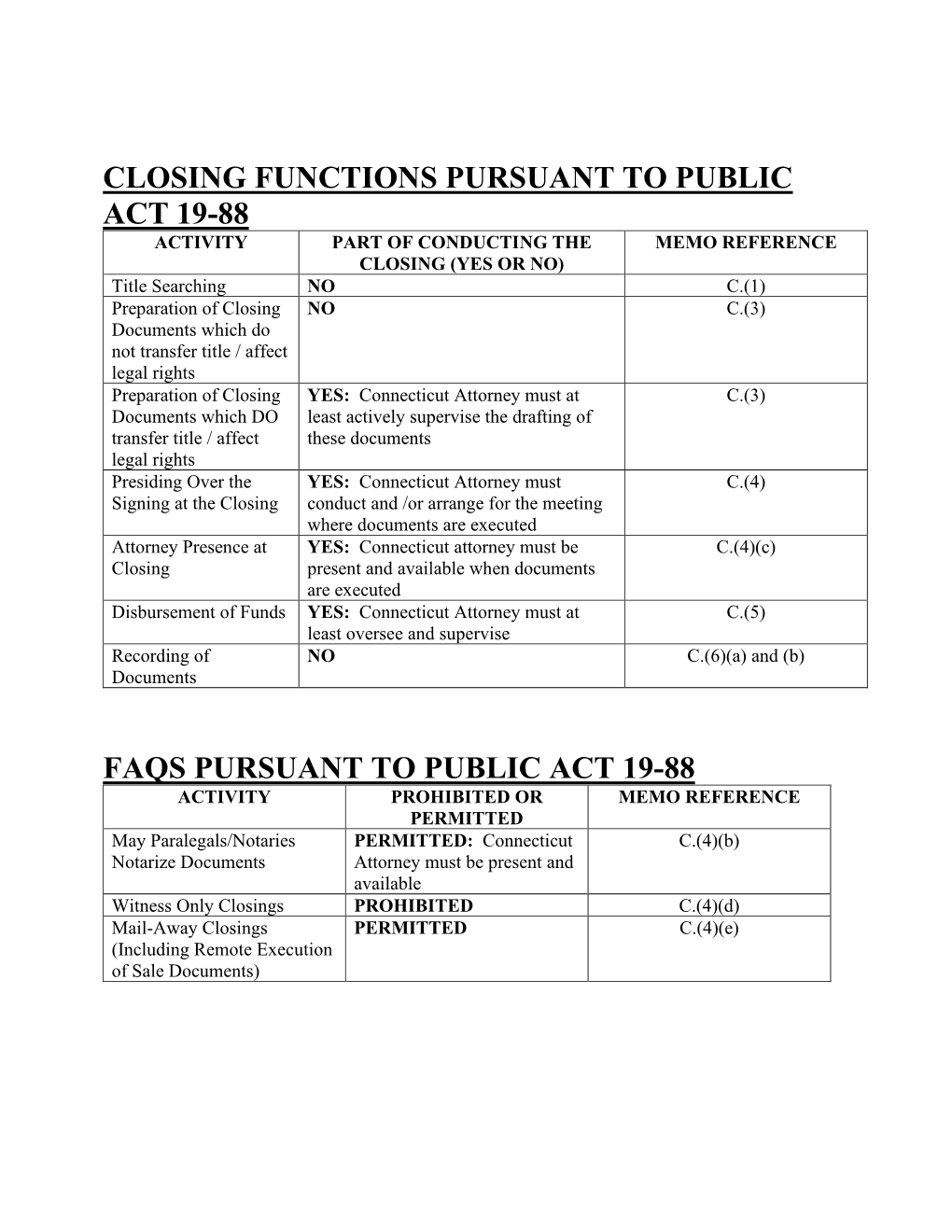 Closing Functions Pursuant to Public Act 19-88