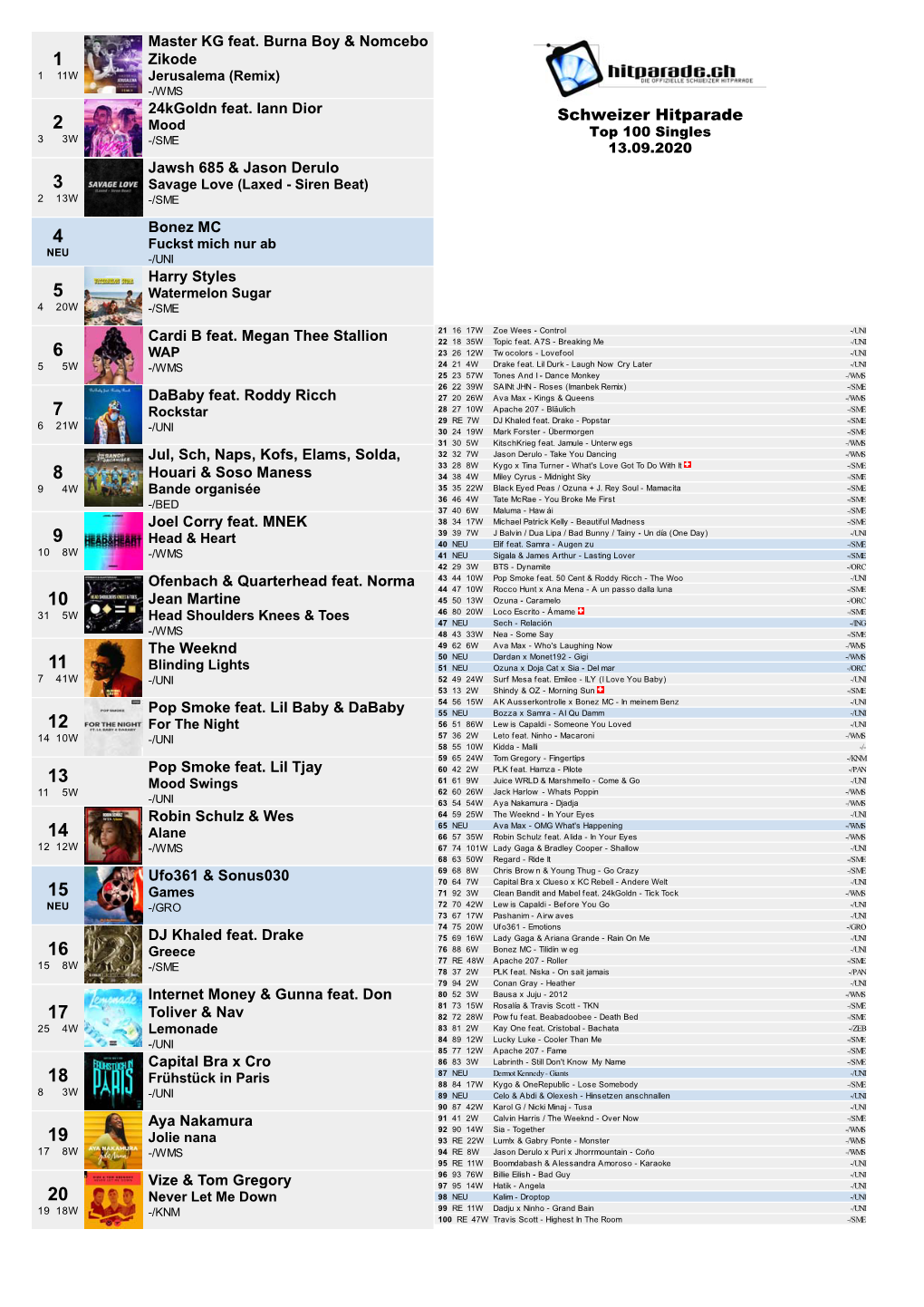 Schweizer Hitparade