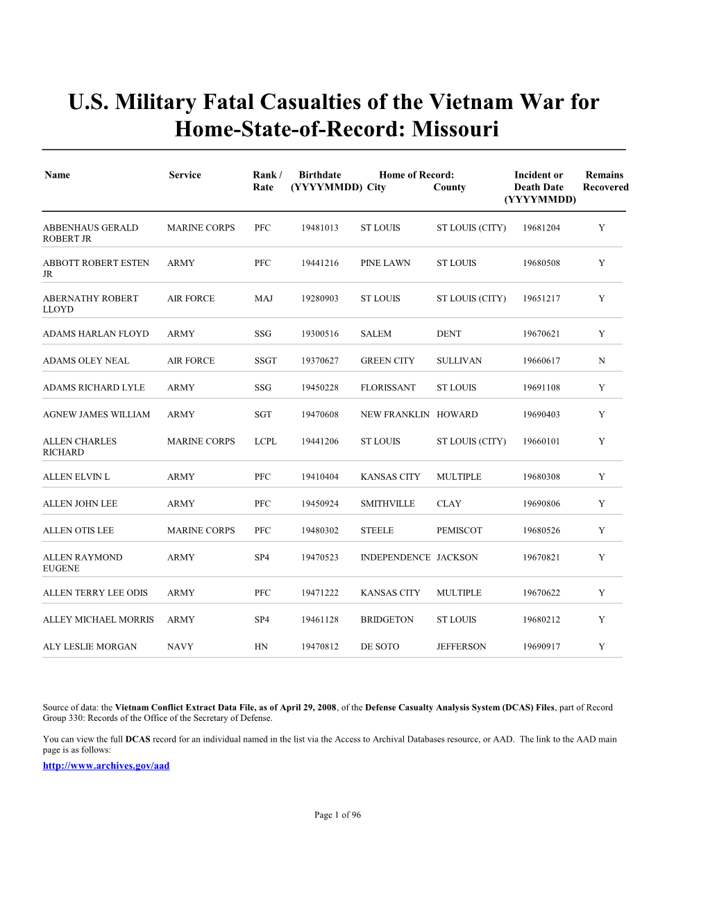 U.S. Military Fatal Casualties of the Vietnam War for Home-State-Of-Record: Missouri