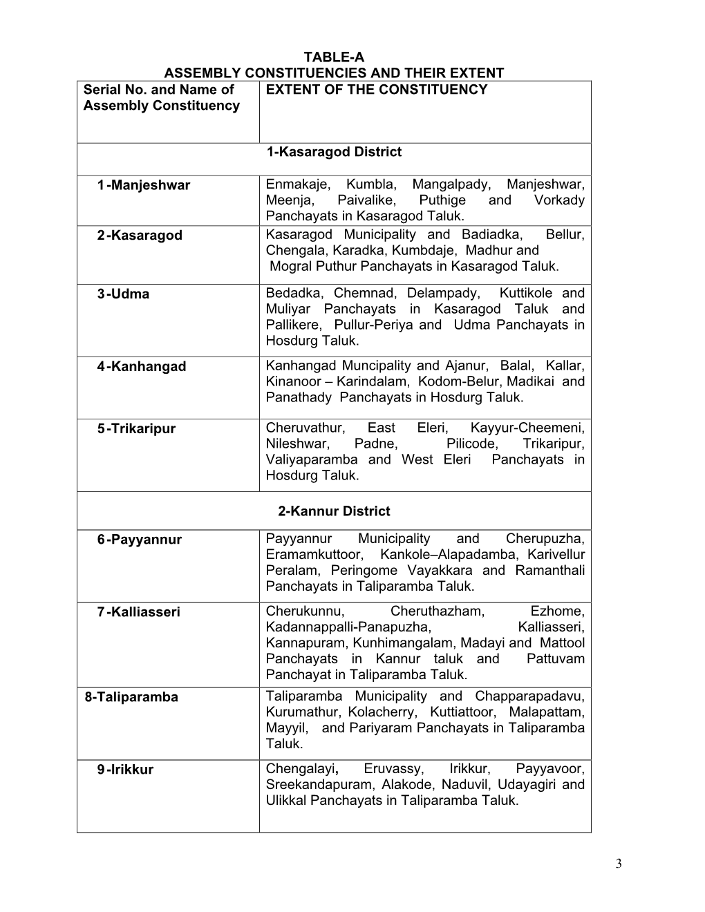 List of Lacs with Local Body Segments (PDF