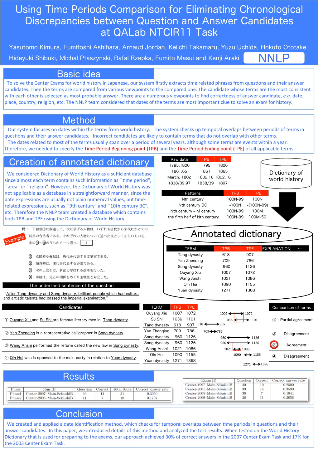 Basic Idea Conclusion Results Annotated Dictionary Creation Of