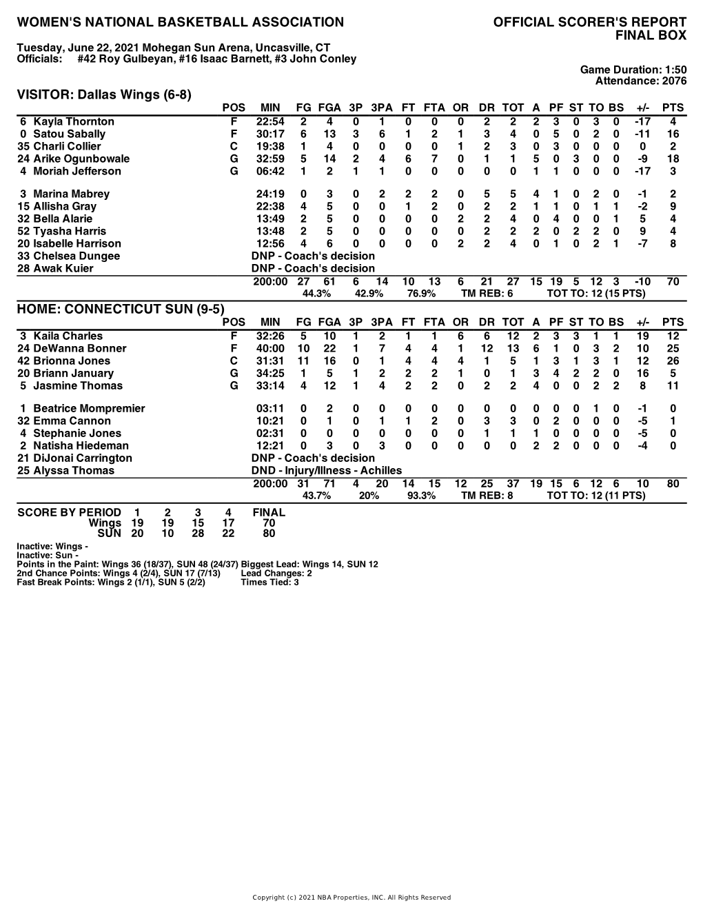 Box Score Wings