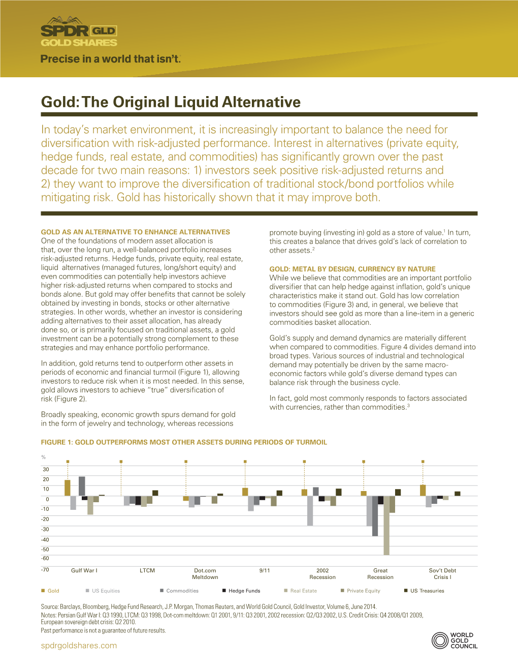 Gold: the Original Liquid Alternative