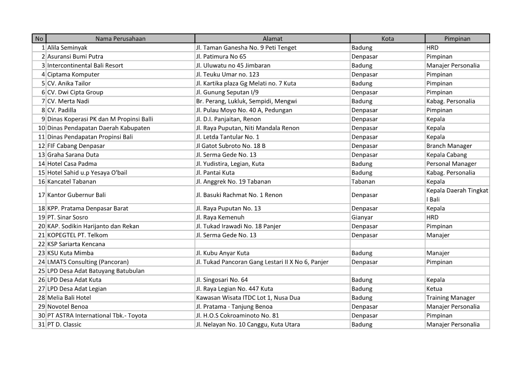 No Nama Perusahaan Alamat Kota Pimpinan 1 Alila Seminyak Jl