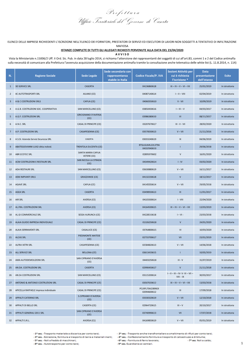 P R E F E T T U R a Ufficio Territoriale Del Governo Di Caserta