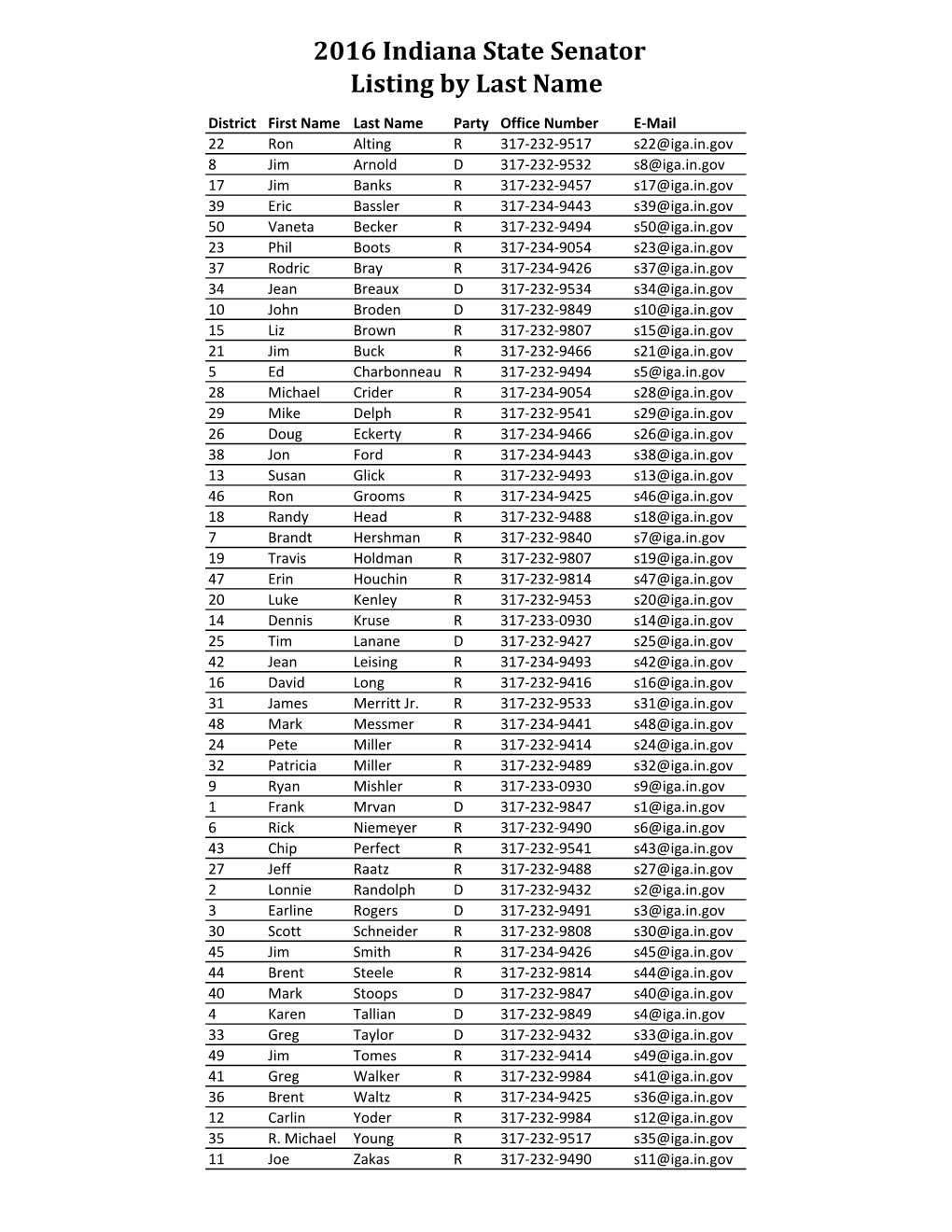 2016 State Legislators 01-20-16.Xlsx