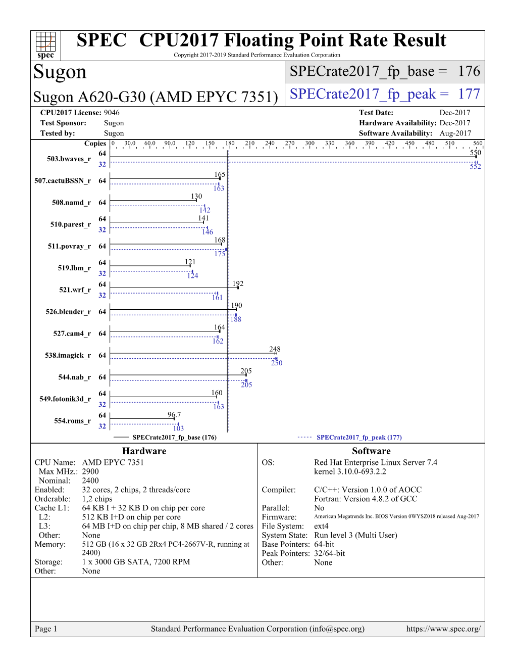 Amd Epyc 7351