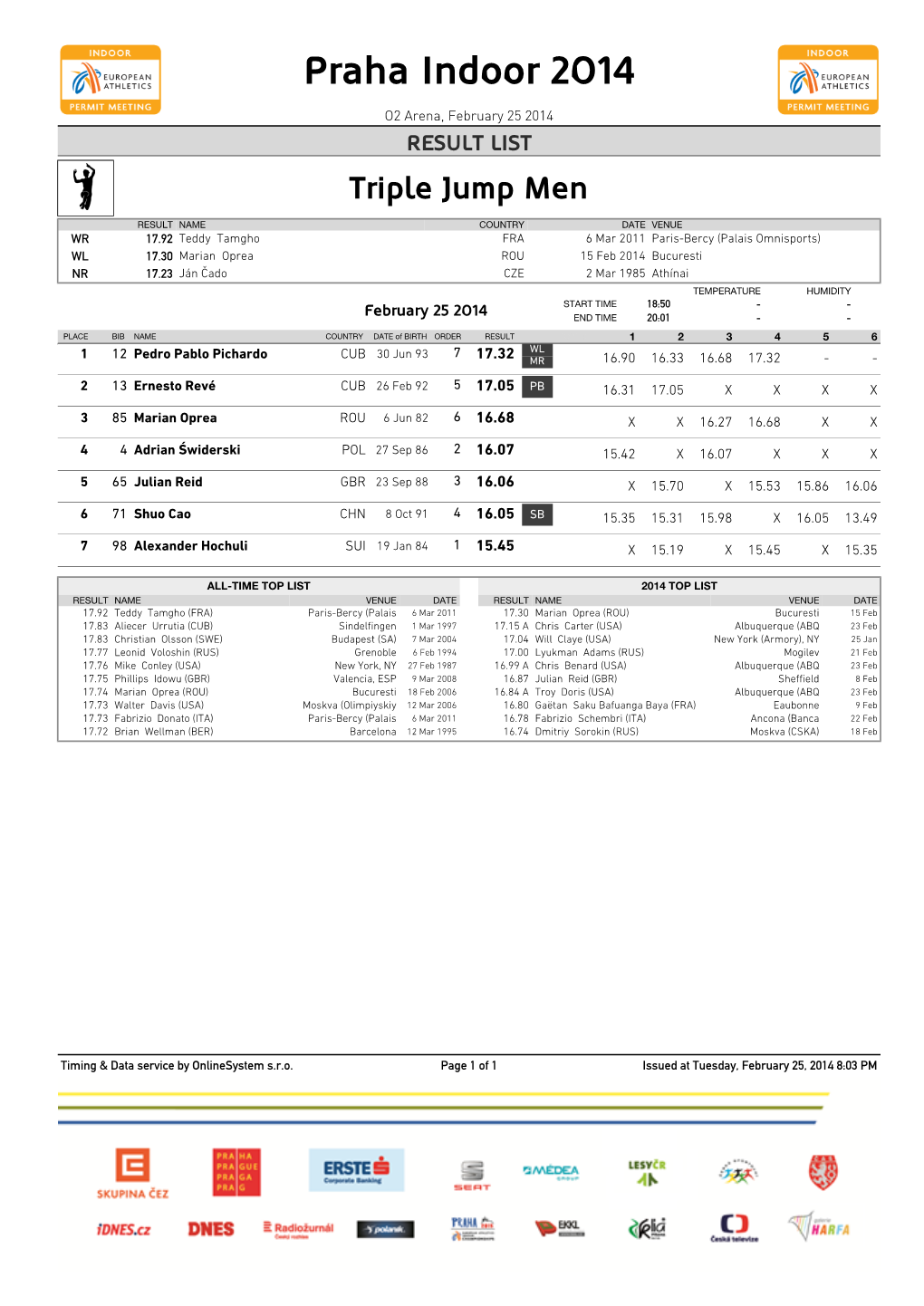 Praha Indoor 2014