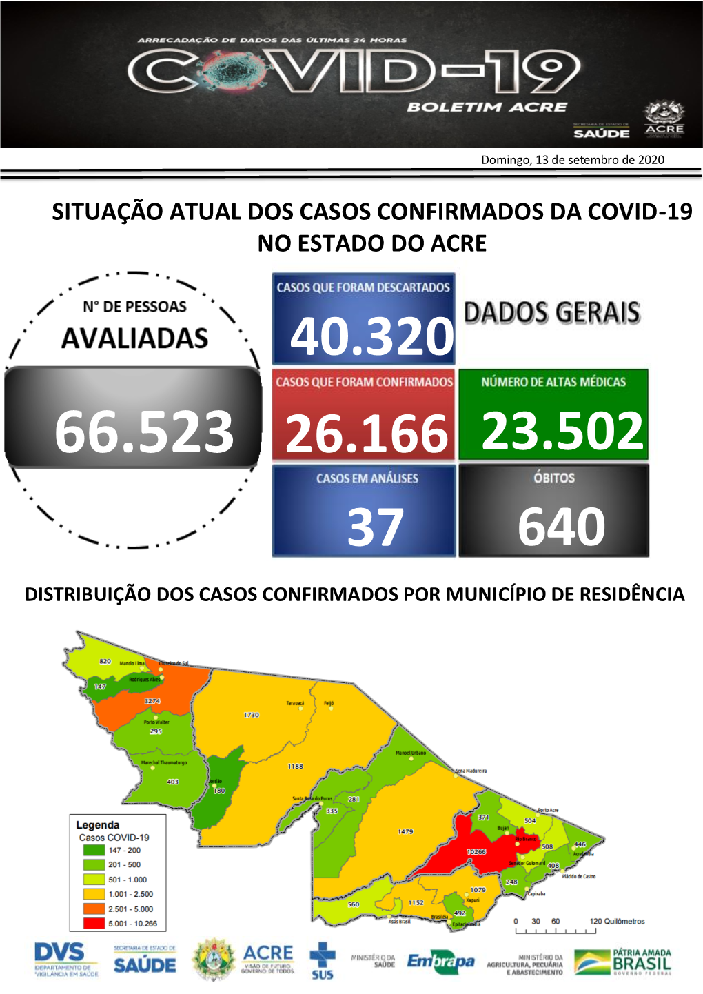 Situação Atual Dos Casos Confirmados Da Covid-19 No Estado Do Acre