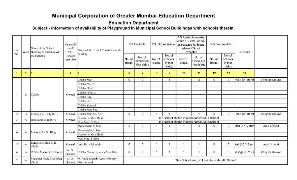 Municipal Corporation of Greater Mumbai-Education Department