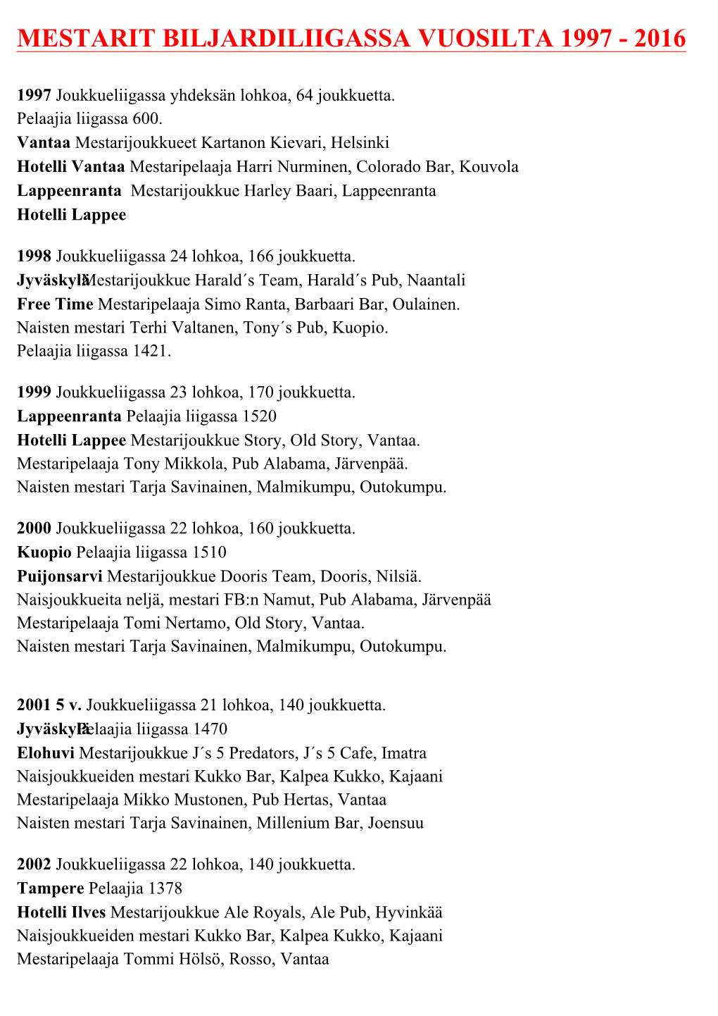 Mestarit Biljardiliigassa Vuosilta 1997 - 2016