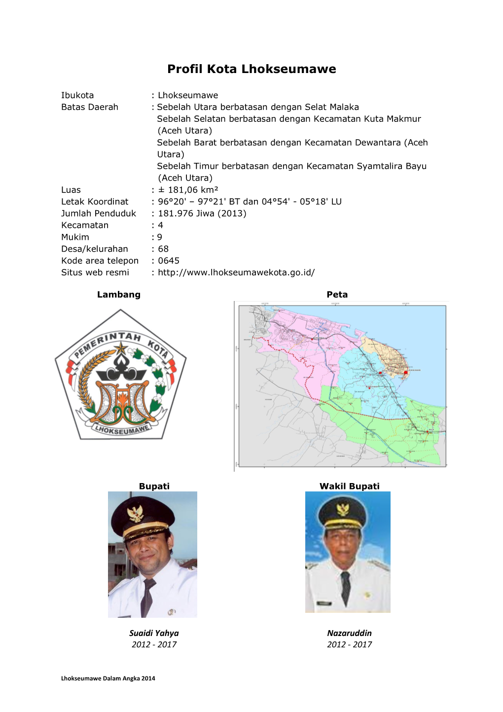 Profil Kota Lhokseumawe