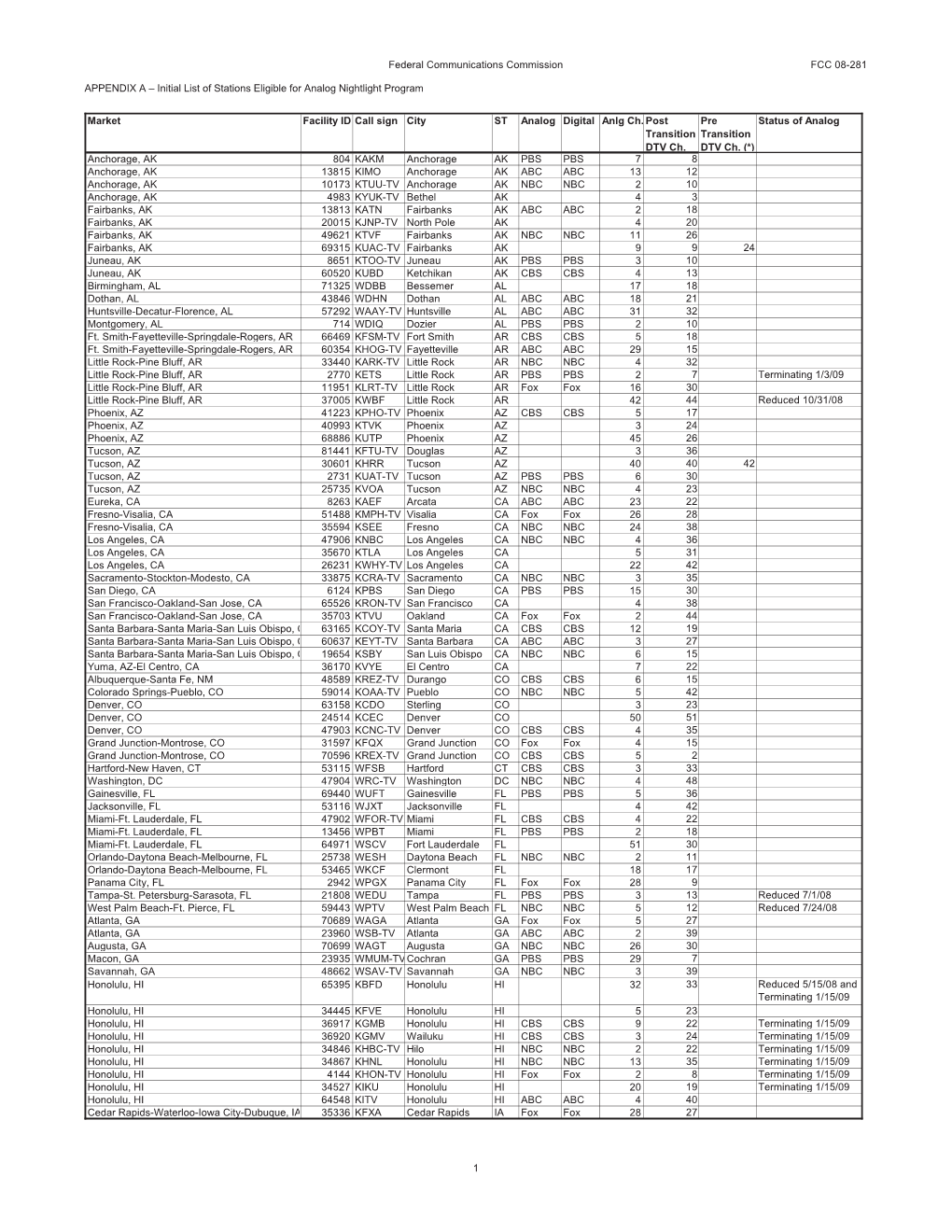 APPENDIX a – Initial List of Stations Eligible for Analog Nightlight Program