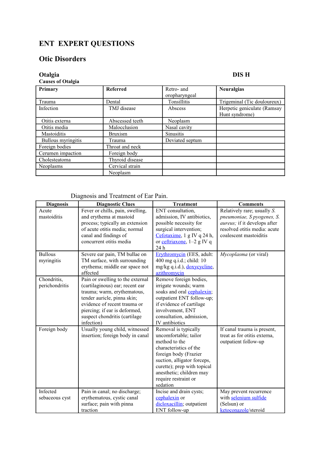 Ent Expert Questions